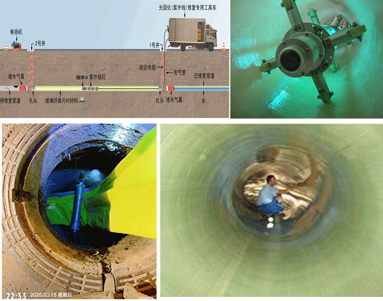 龙岩UV-CIPP内衬修复