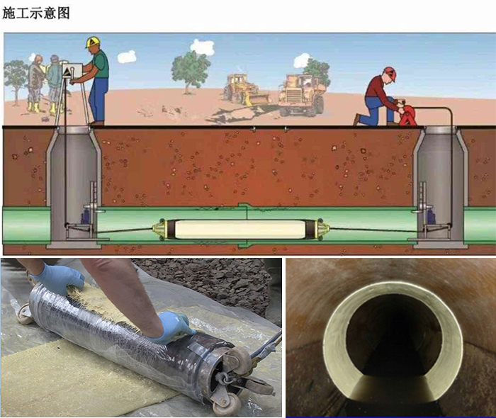 龙岩管道局部点状修复